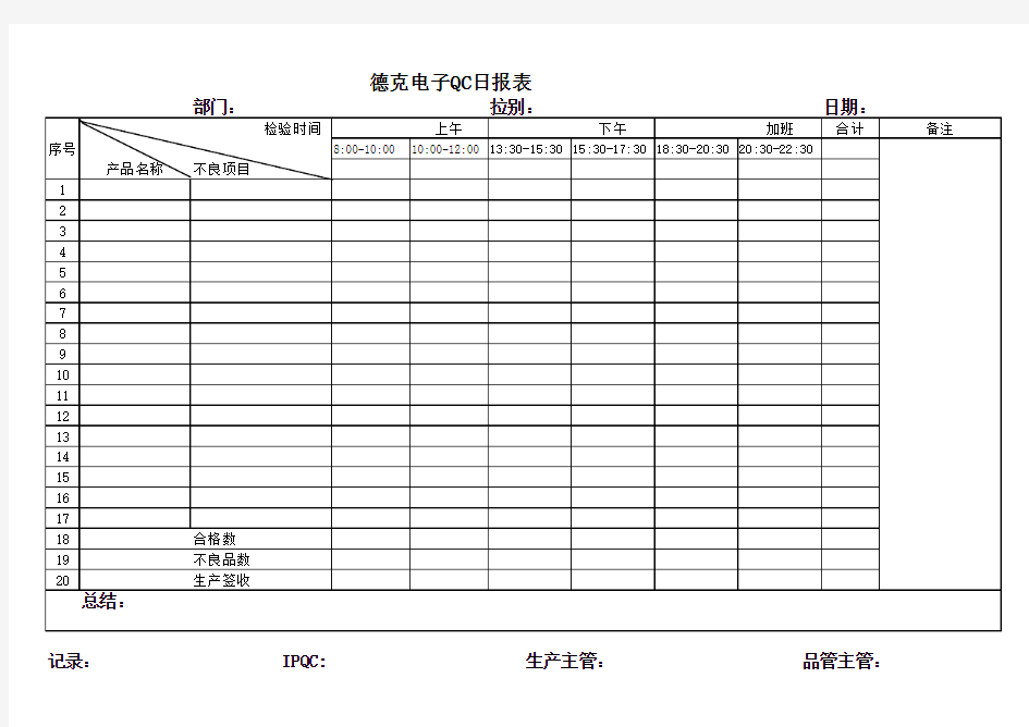 生产QC日报表