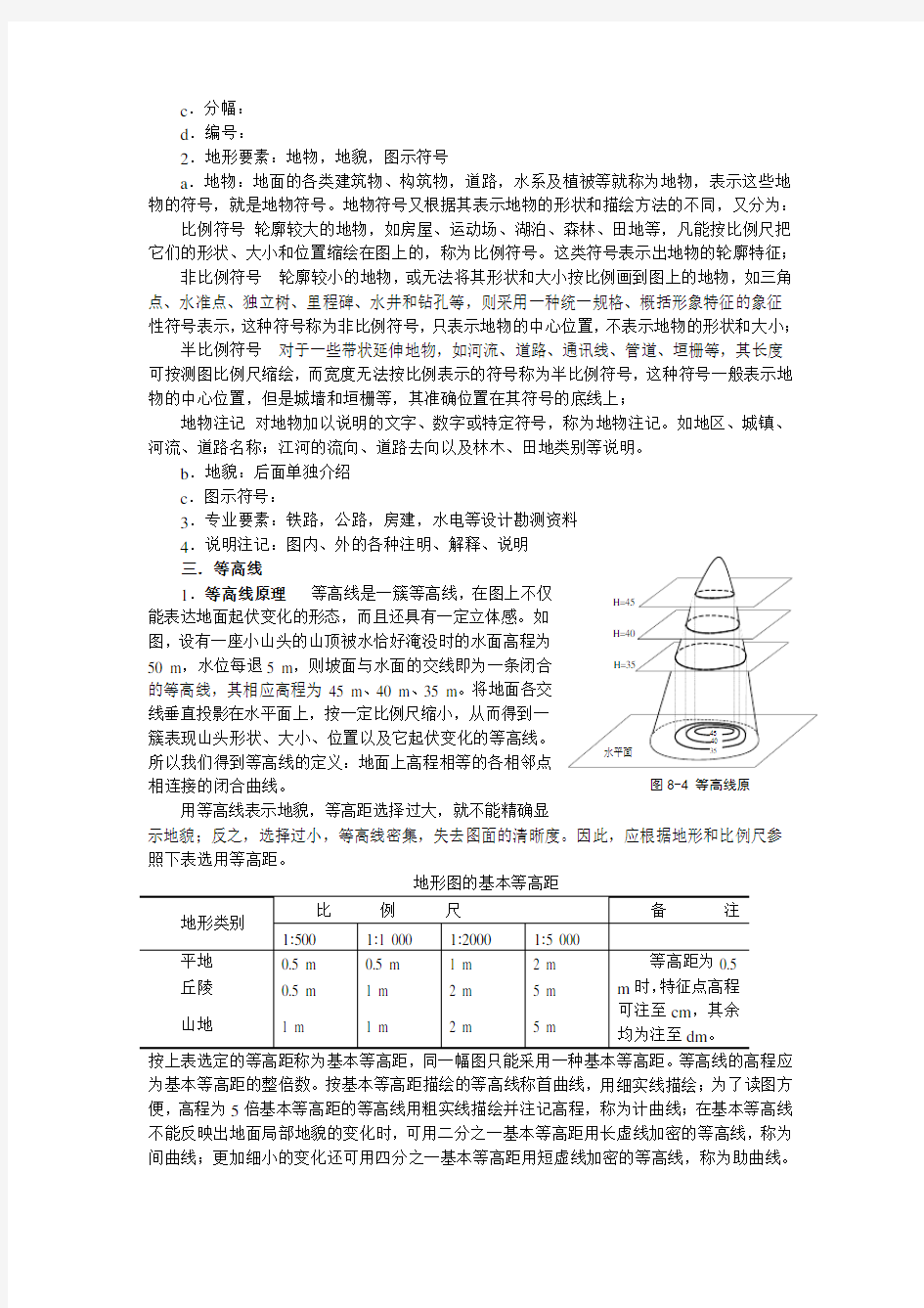 地形图的基本知识及绘制技巧