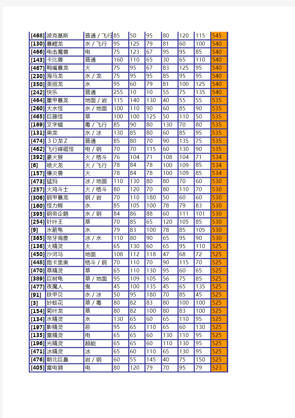 口袋妖怪493全PM资料排名