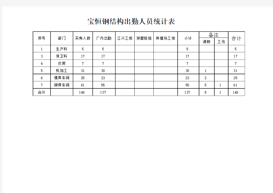 钢结构人员统计表