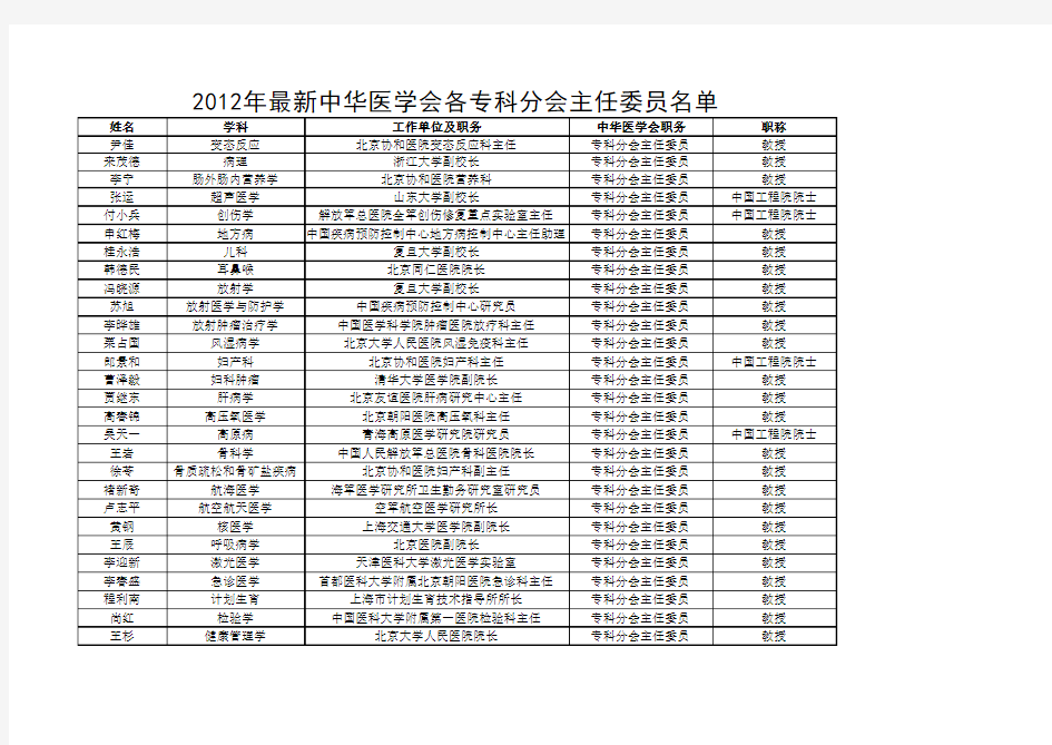 中华医学会各专科分会主任委员名单