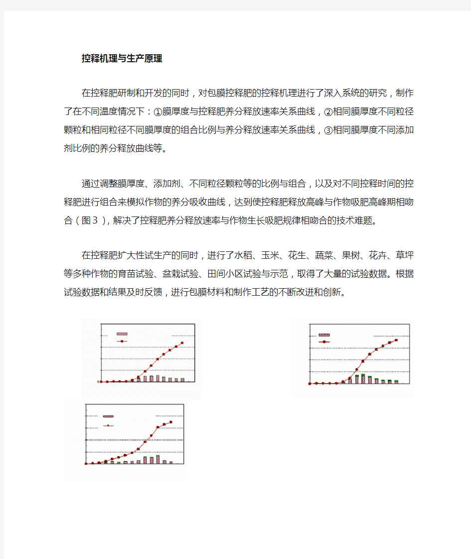 包膜控释肥知识及部分产品介绍