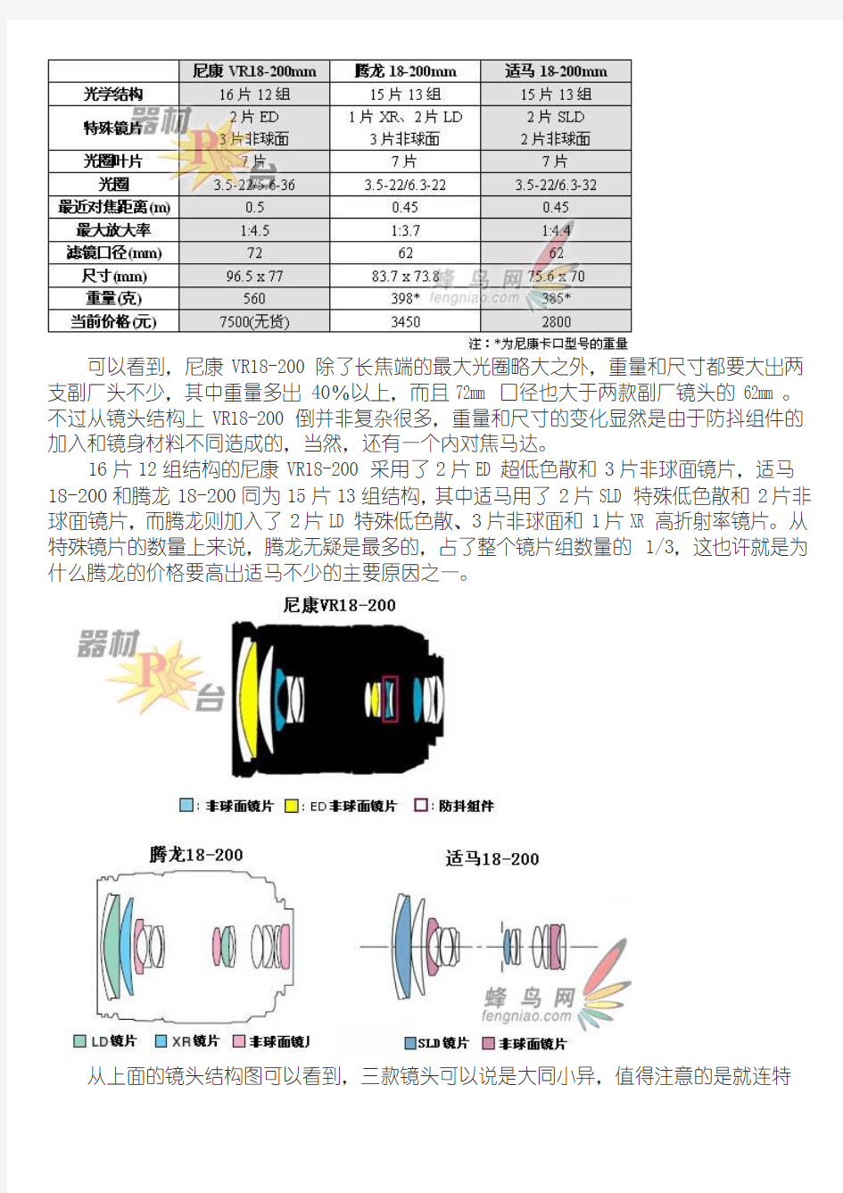 尼康VR18-200 VS 腾龙18-200 VS 适马18-200横向深入对比评测