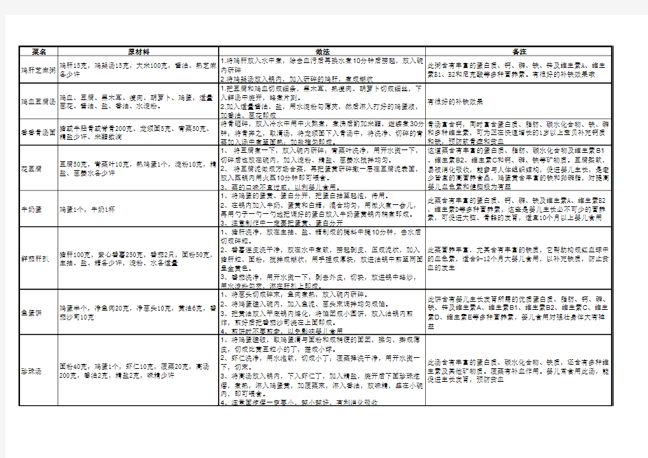 宝宝营养食谱精选