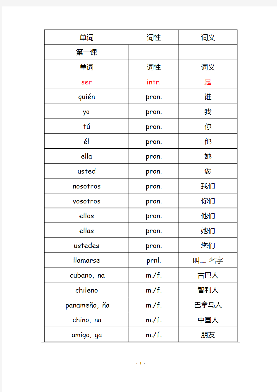 现代西班牙语第一册词汇