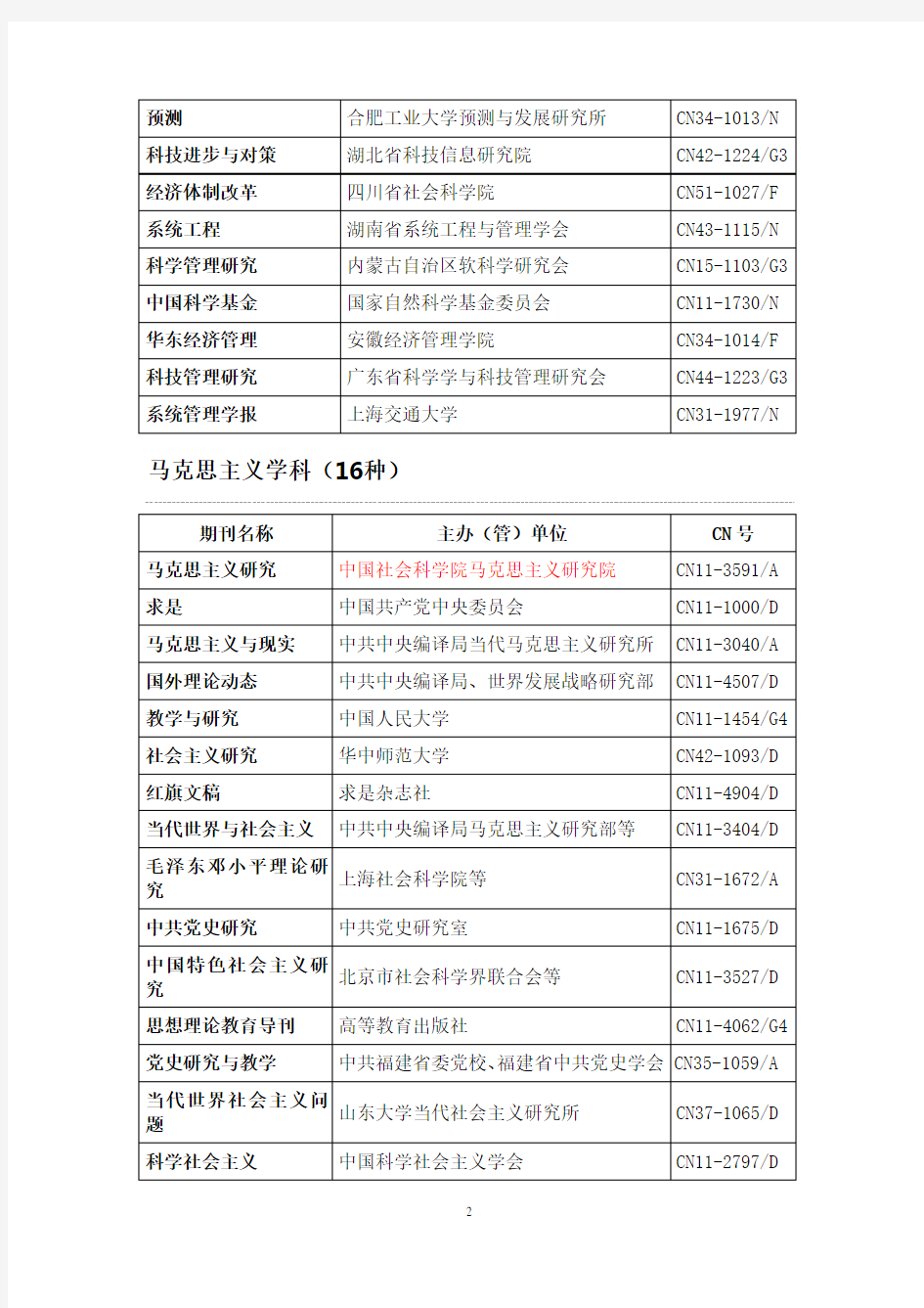 南京大学中文核心期刊目录(2014-2015)