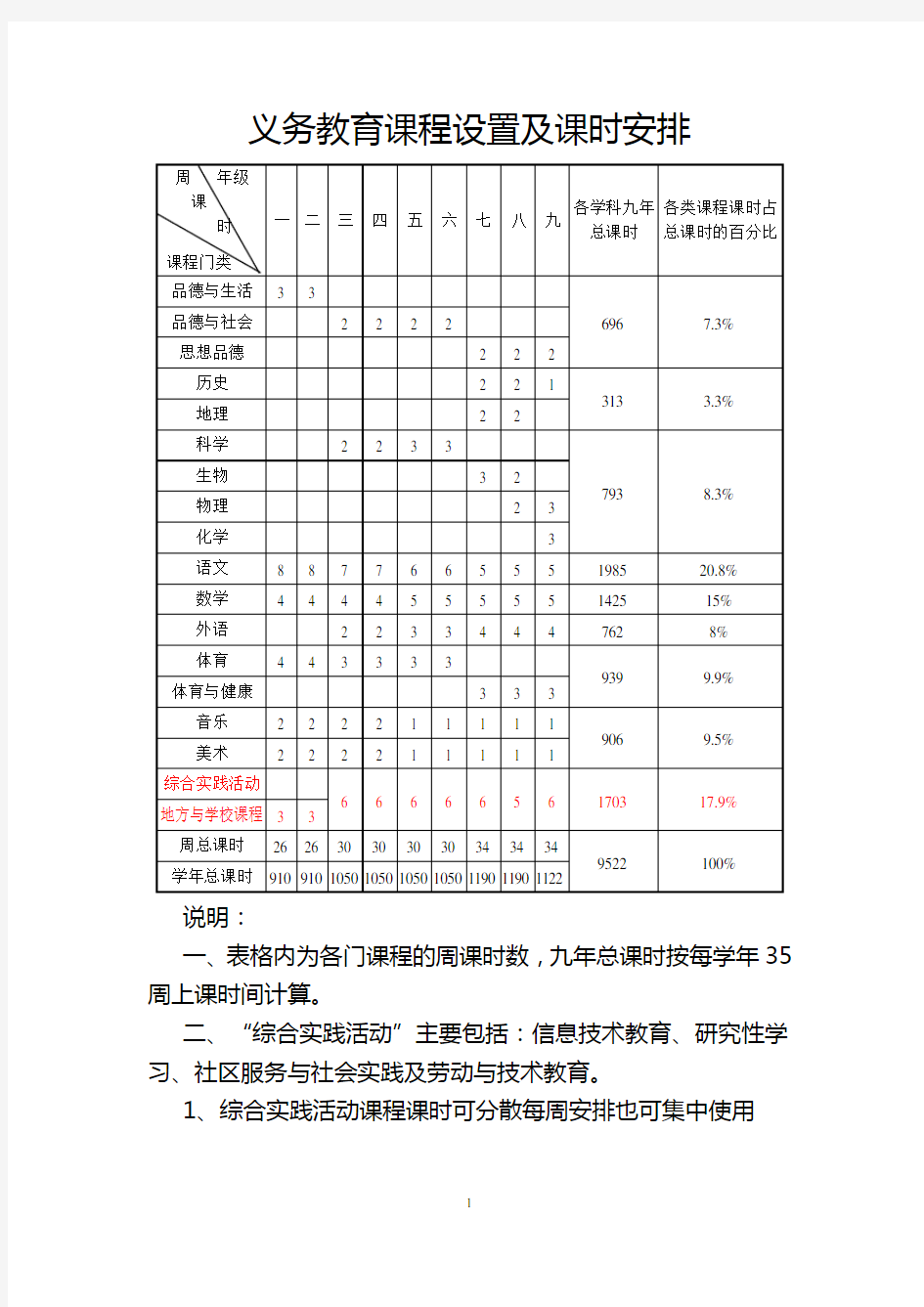 (新)义务教育阶段课程设置及课时安排说明