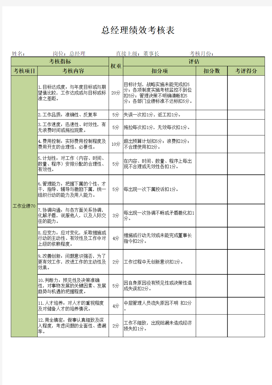 总经理绩效考核表