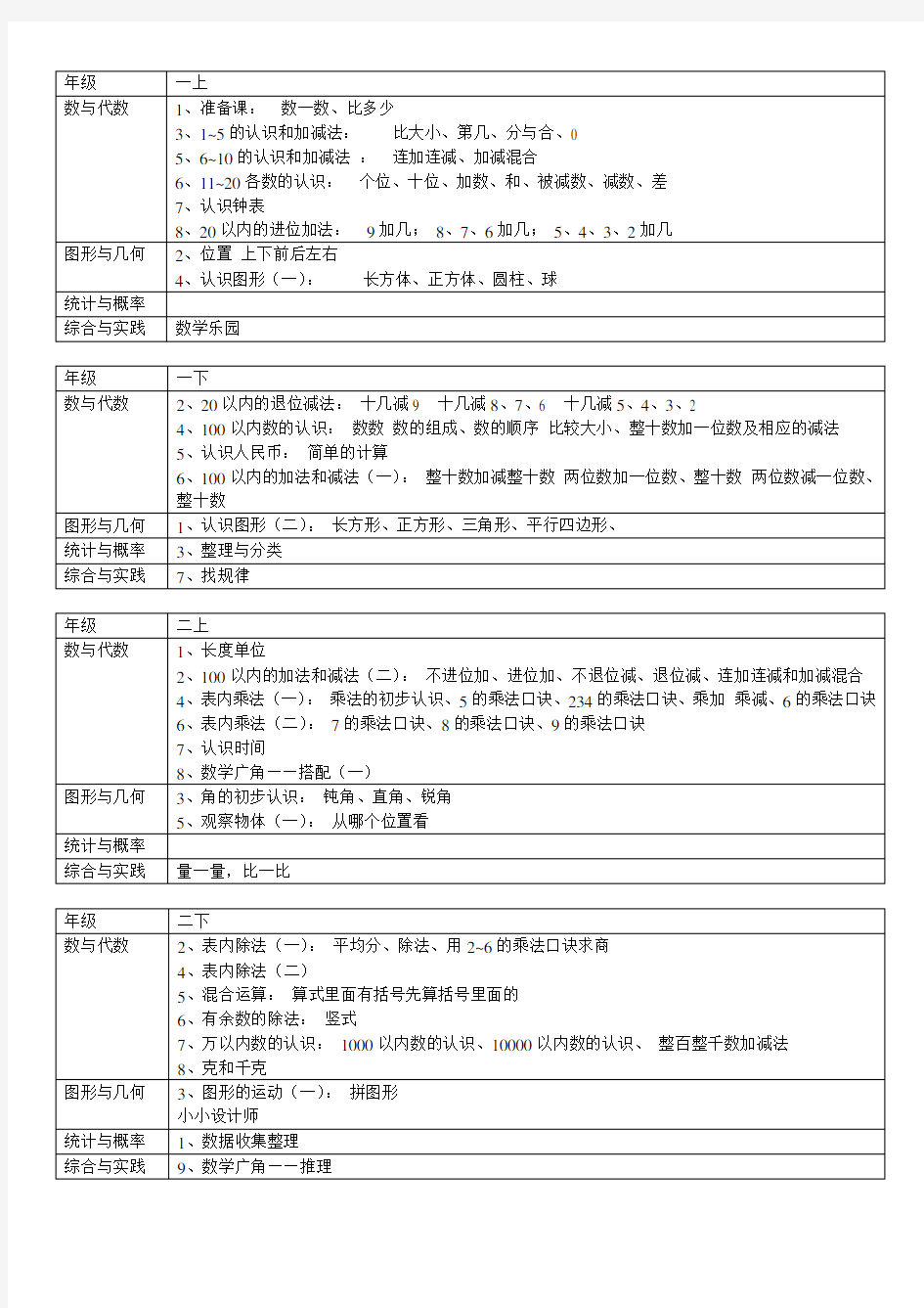 新人教版新版小学数学教材整理