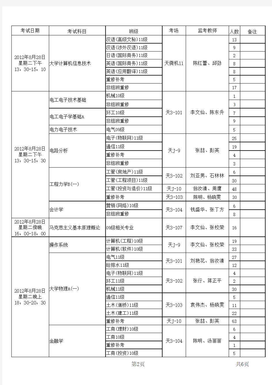 苏州科技学院补考