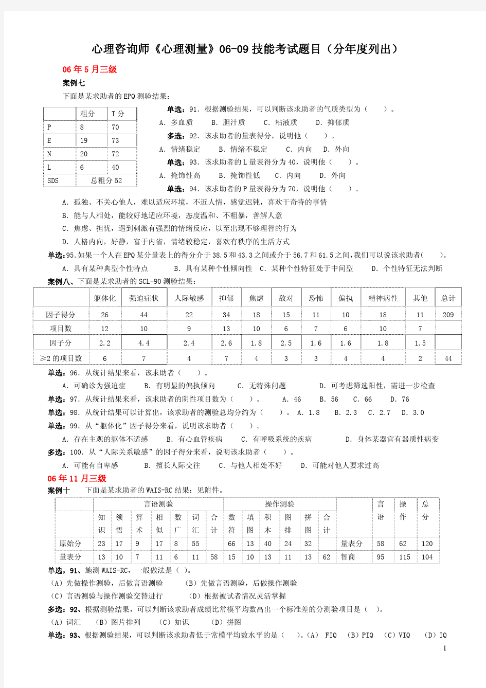 心理咨询师《心理测量》06-09 技能考试题目(分年度列出)