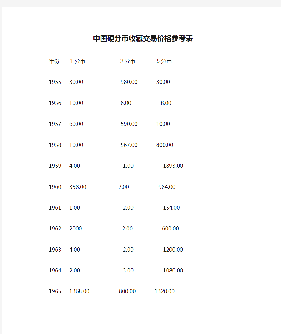 中国硬分币收藏交易价格参考表