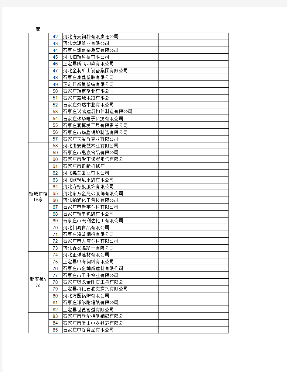 正定县2015年规模以上工业企业名单