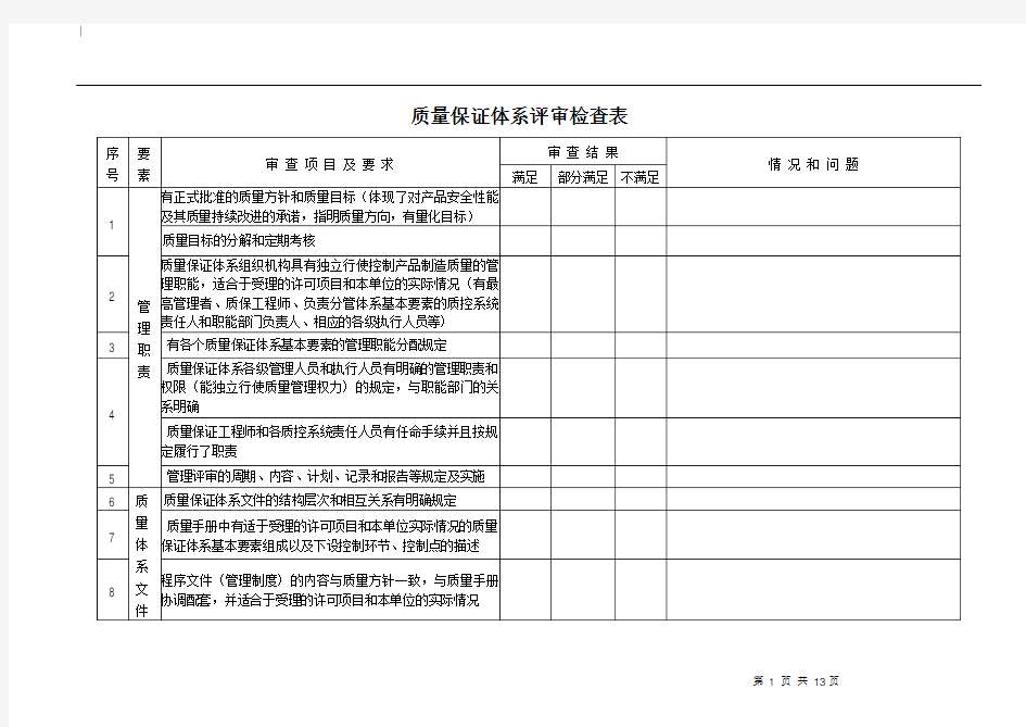 压力管道质量保证体系内审表