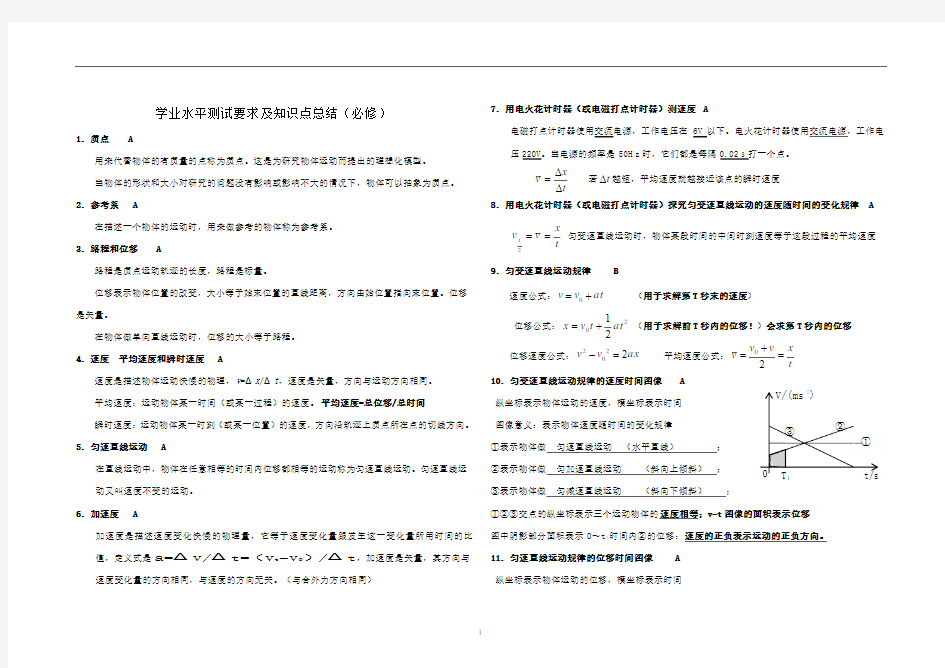 高二物理学业水平测试要求及知识点总结