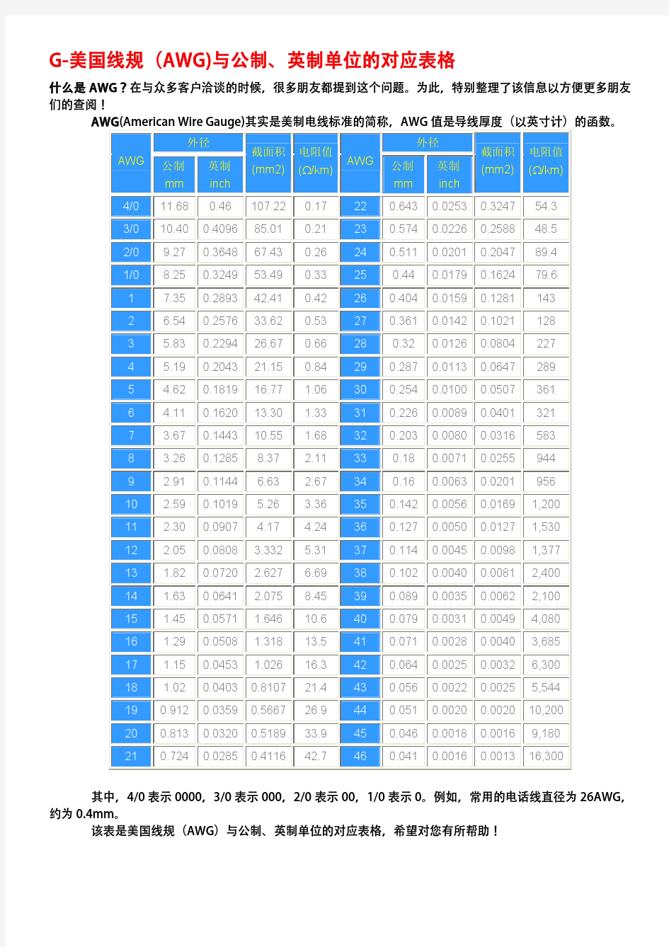 AWG美国线规与公制对照表