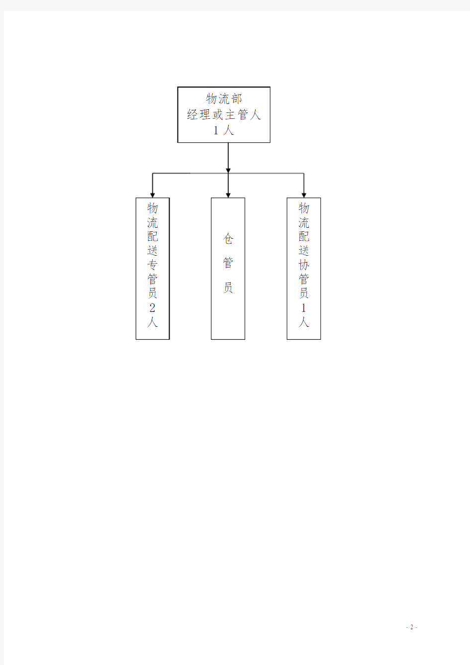 公司产品物流配送方案