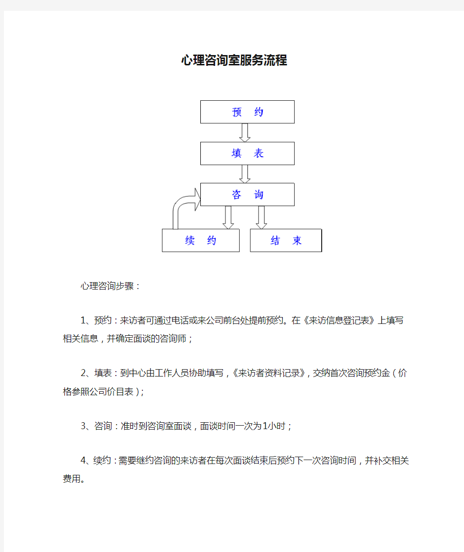 心理咨询室服务流程