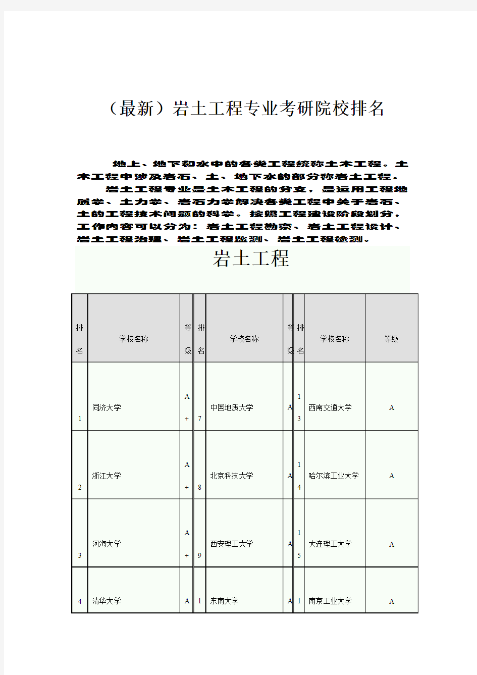 (最新)岩土工程专业考研院校排名