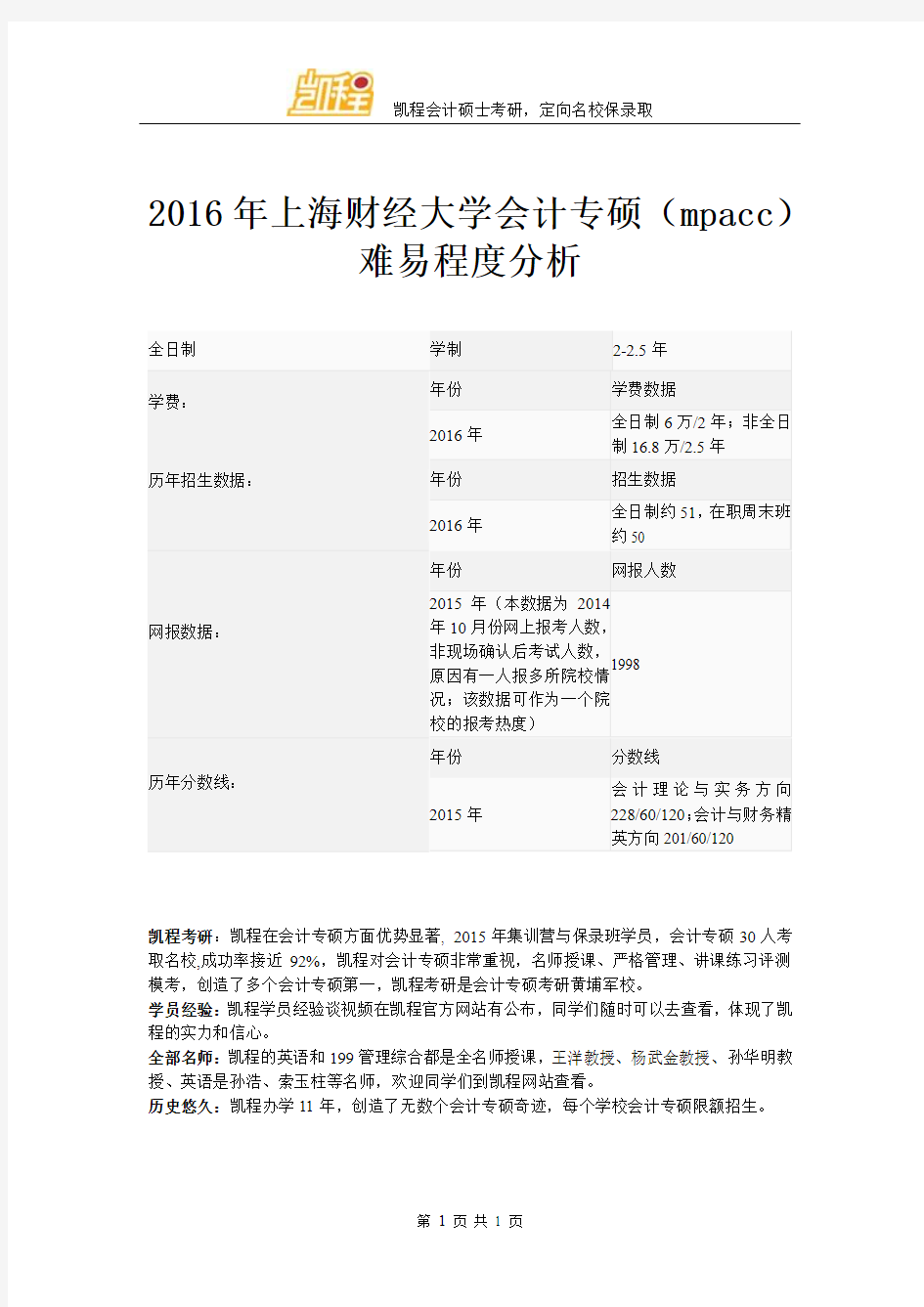 2016年上海财经大学会计专硕(mpacc)难易程度分析