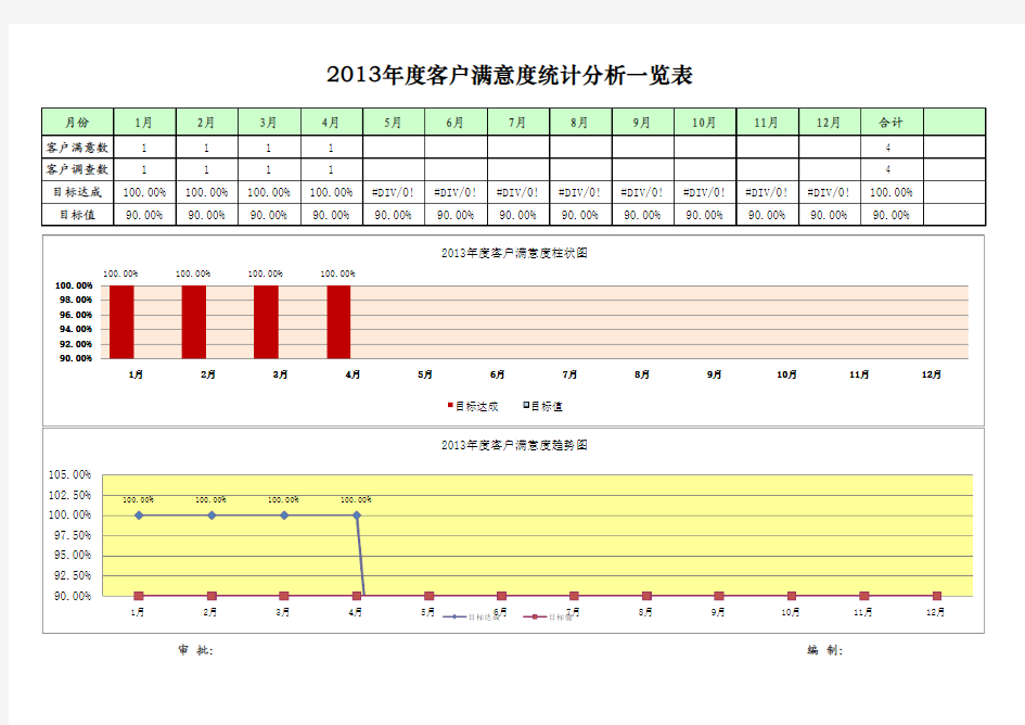 客户满意度统计分析一览表