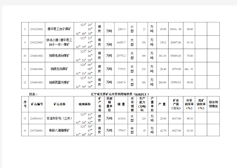 辽宁省矿山汇总