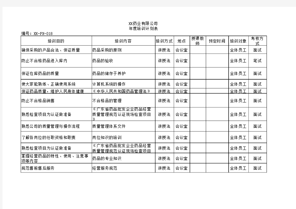 药品年度培训计划表