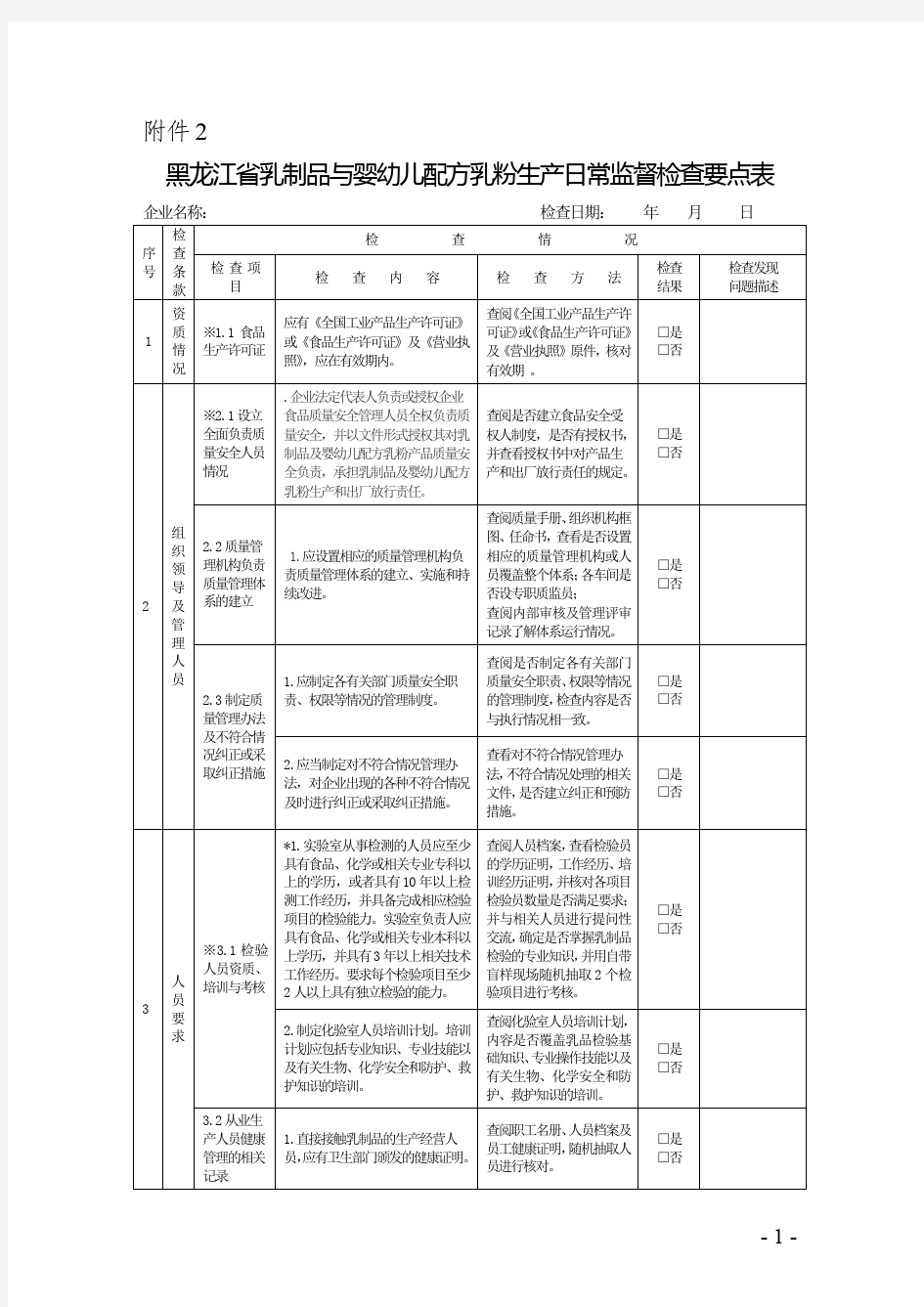 黑龙江省乳制品与婴幼儿配方乳粉生产日常监督检查要点表