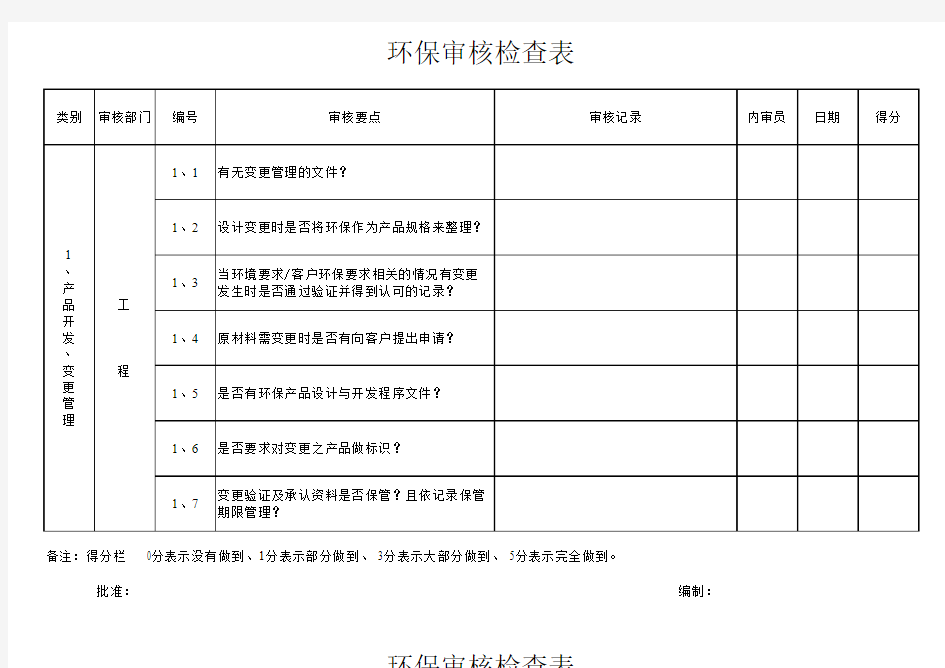 环保审核检查表