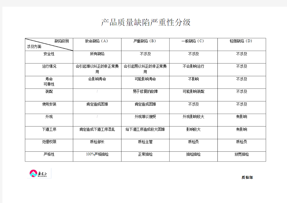 问题等级划分