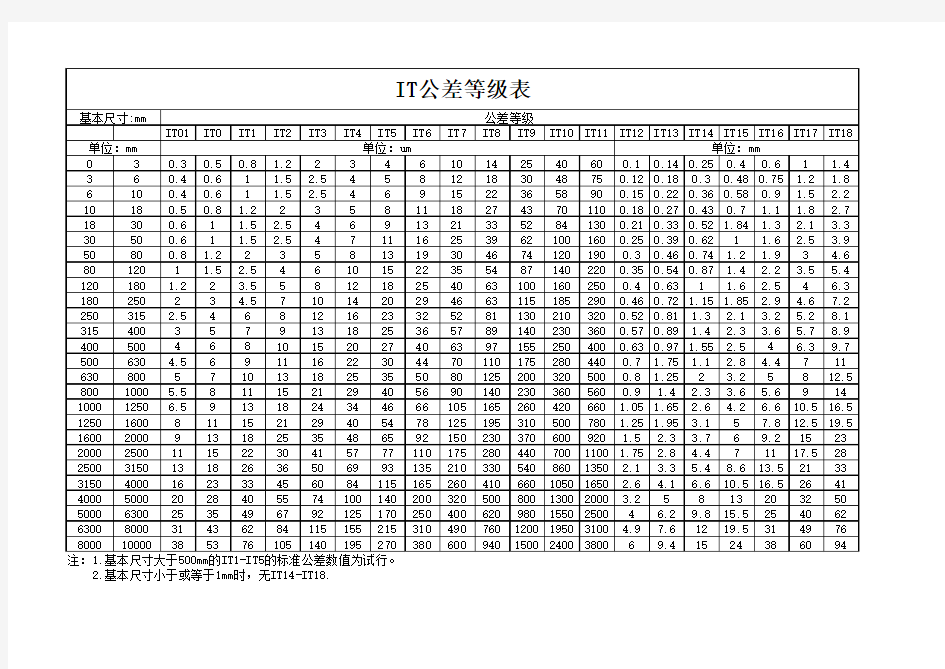 IT公差等级表