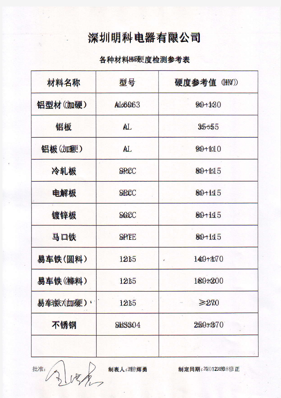 材料HV硬度检测参考表