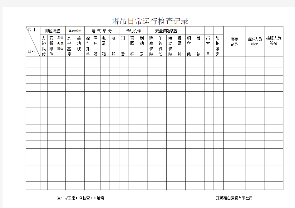 塔吊日常运行检查记录