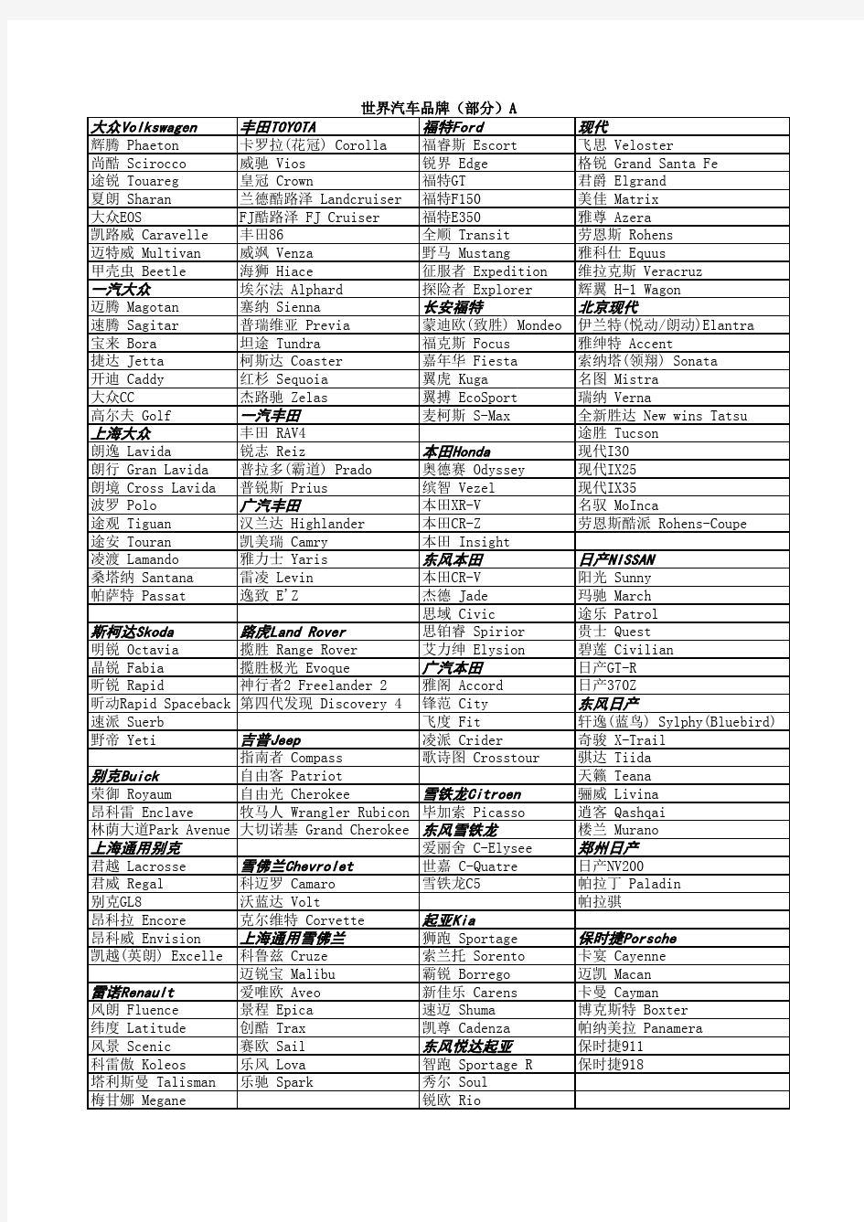 常见汽车品牌及型号