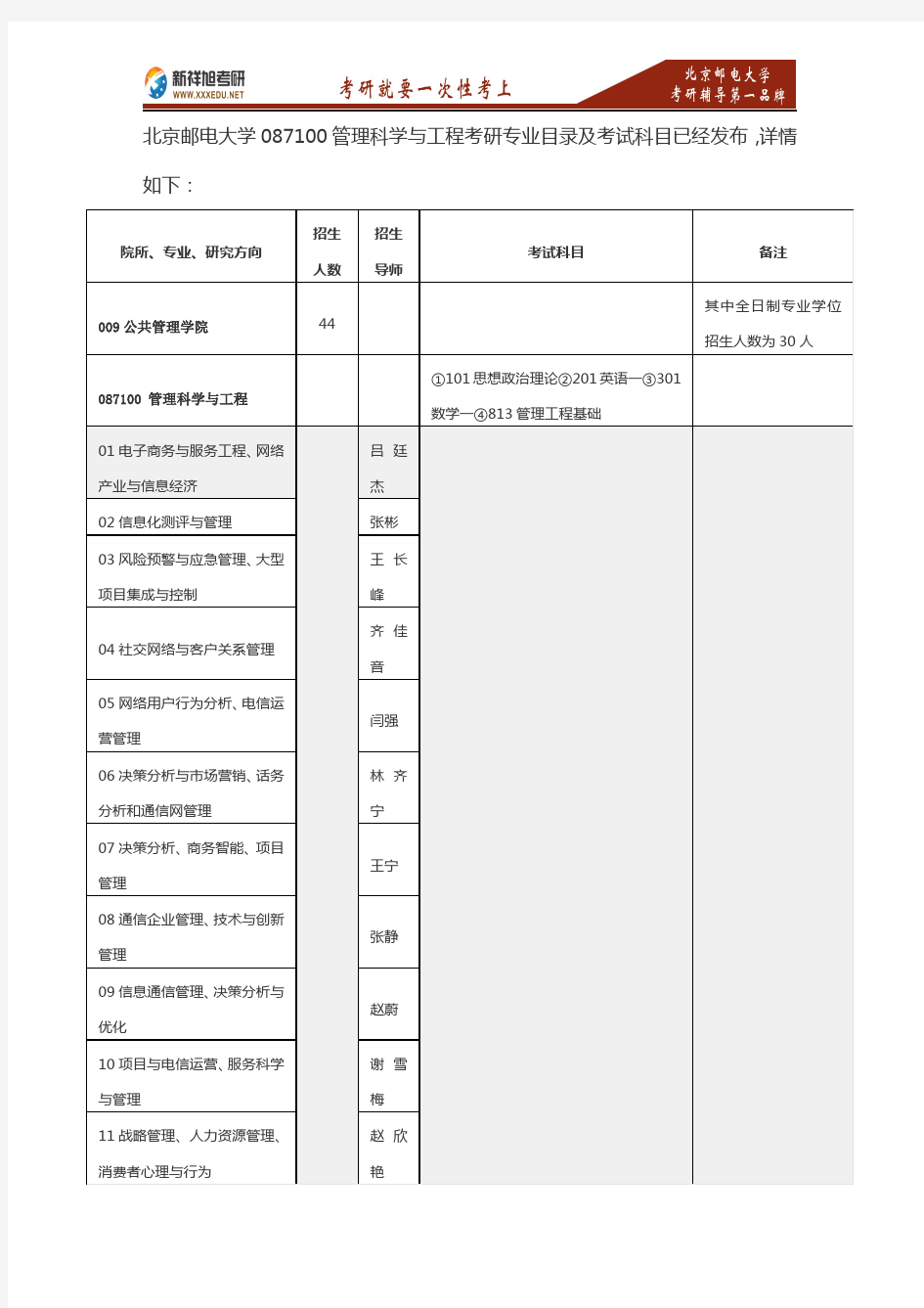 2017年北京邮电大学管理科学与工程考研招生专业目录考试科目参考书目复试分数线—新祥旭考研辅导