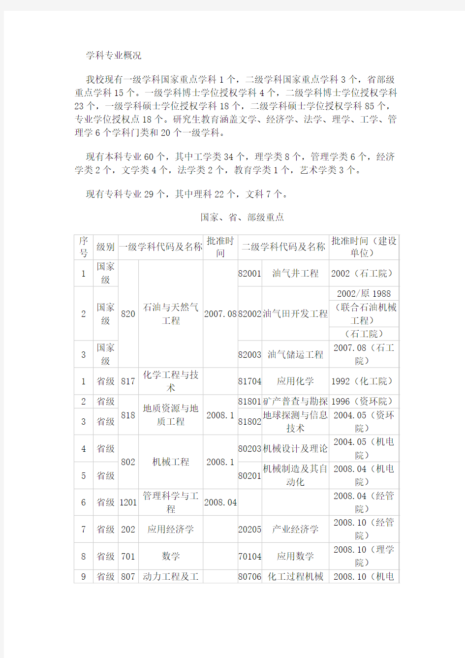 西南石油大学专业介绍