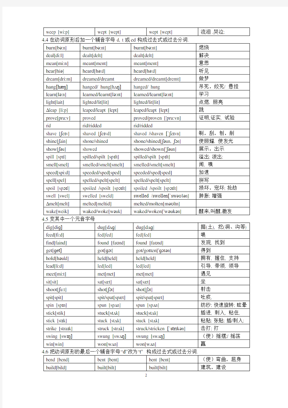 2016高考英语不规则动词表附中文以及音标(打印版)