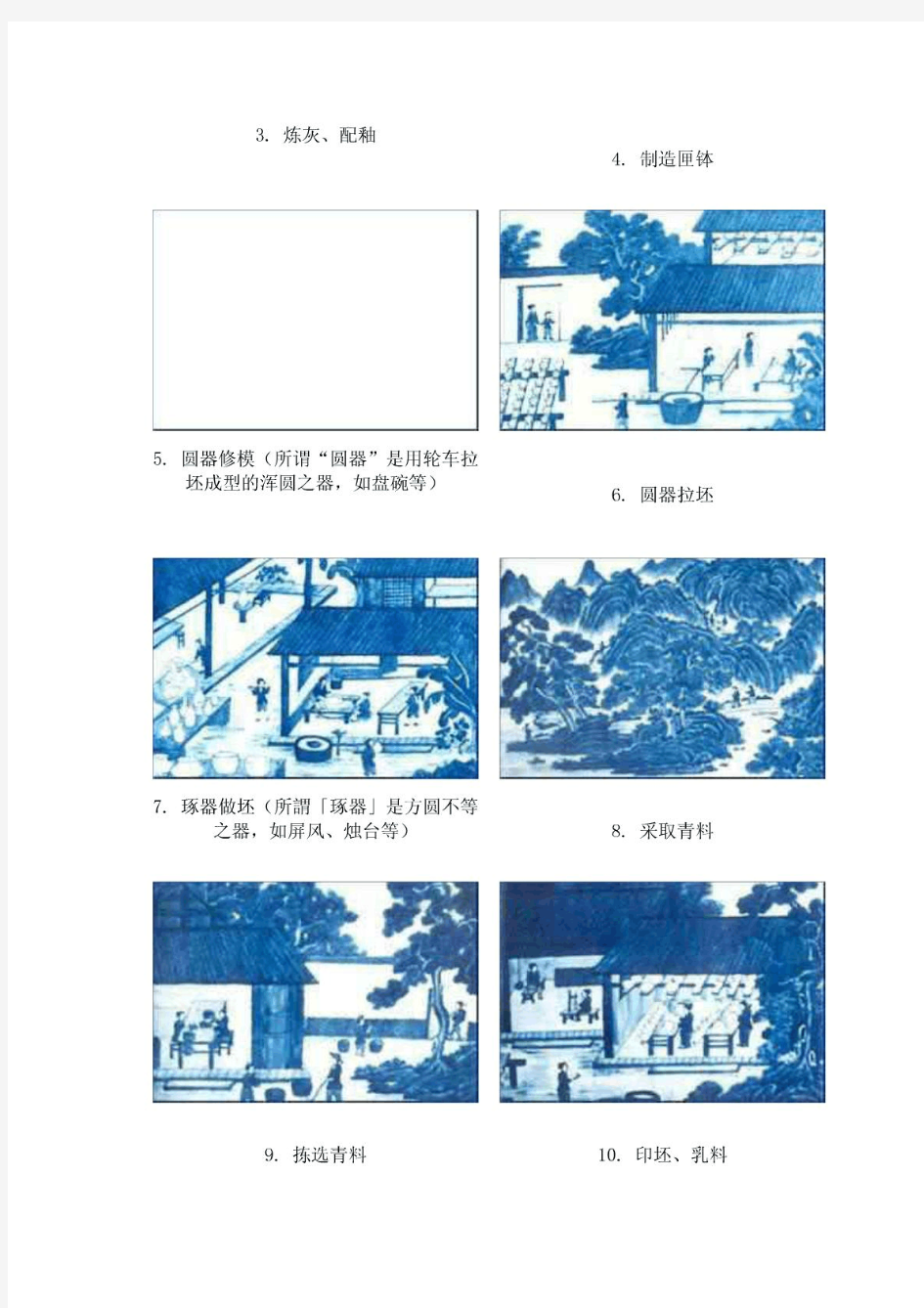 古代瓷器制造工艺流程图