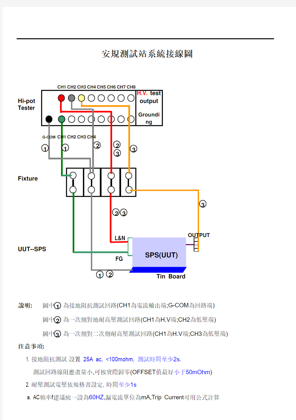 HiPot测试回路