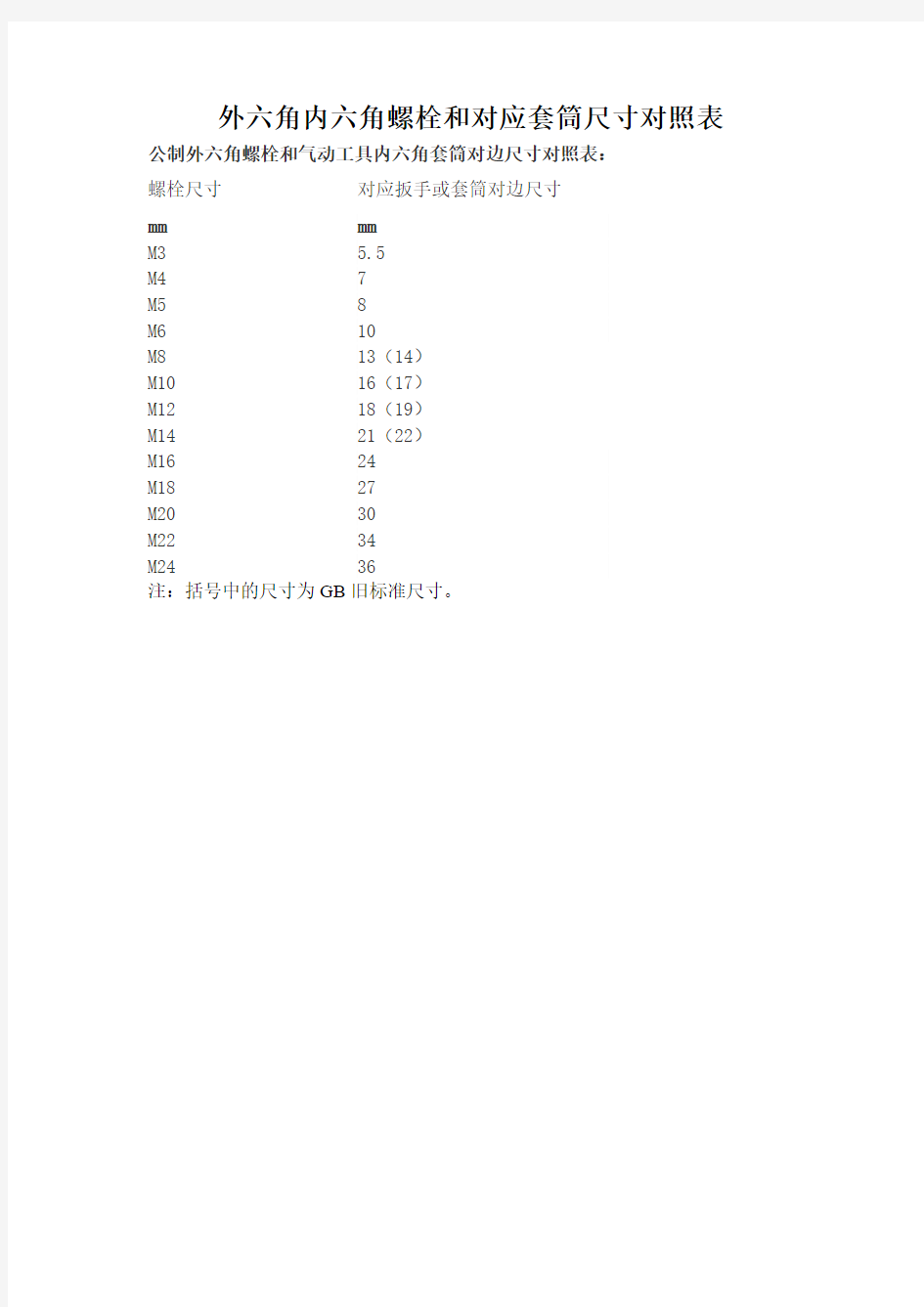 外六角内六角螺栓和对应套筒尺寸对照表