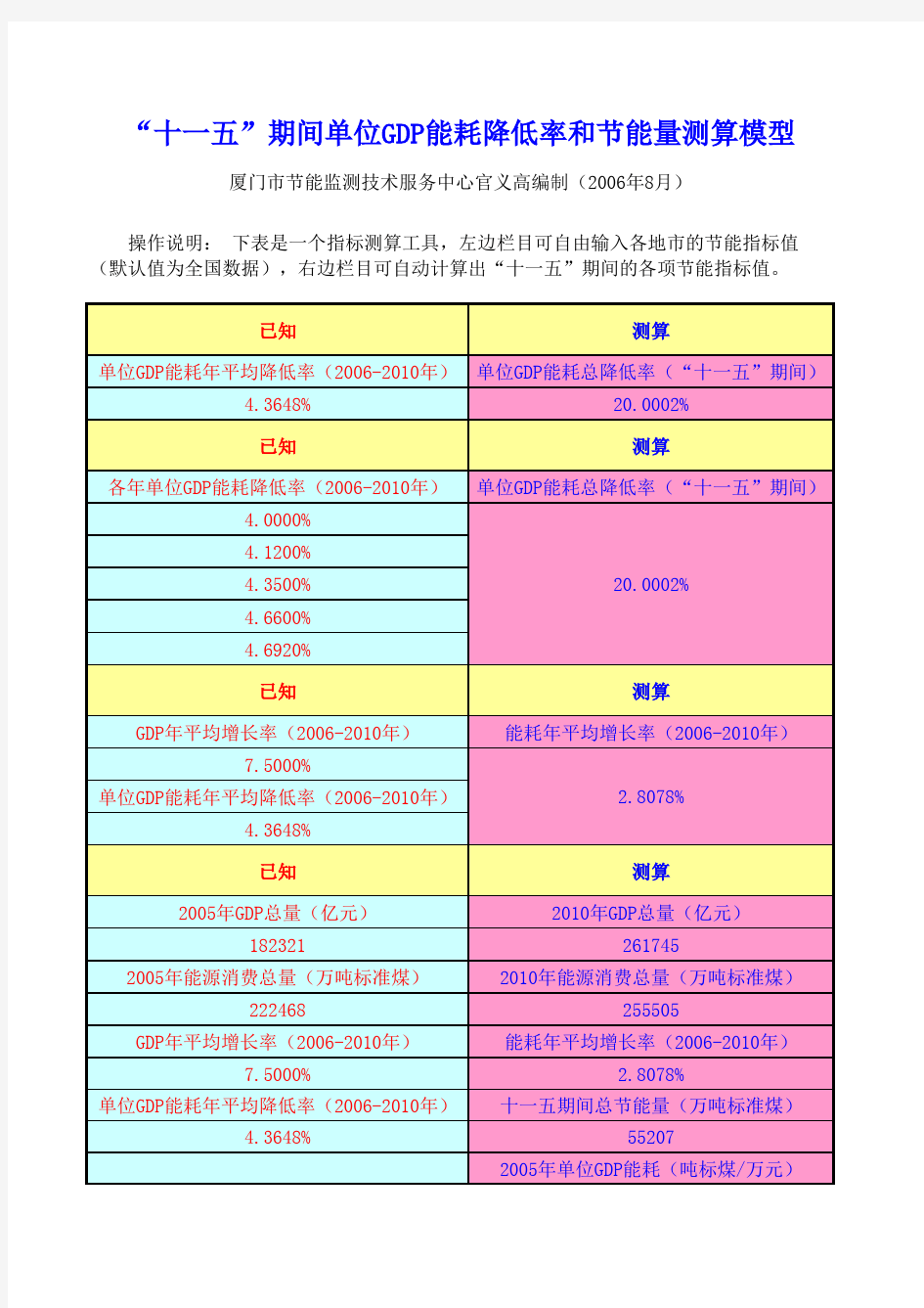 “十一五”期间单位GDP能耗降低率和节能量测算模型