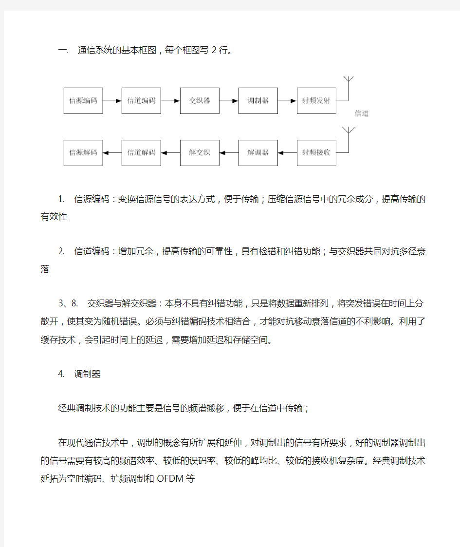 现代数字通信技术整理资料