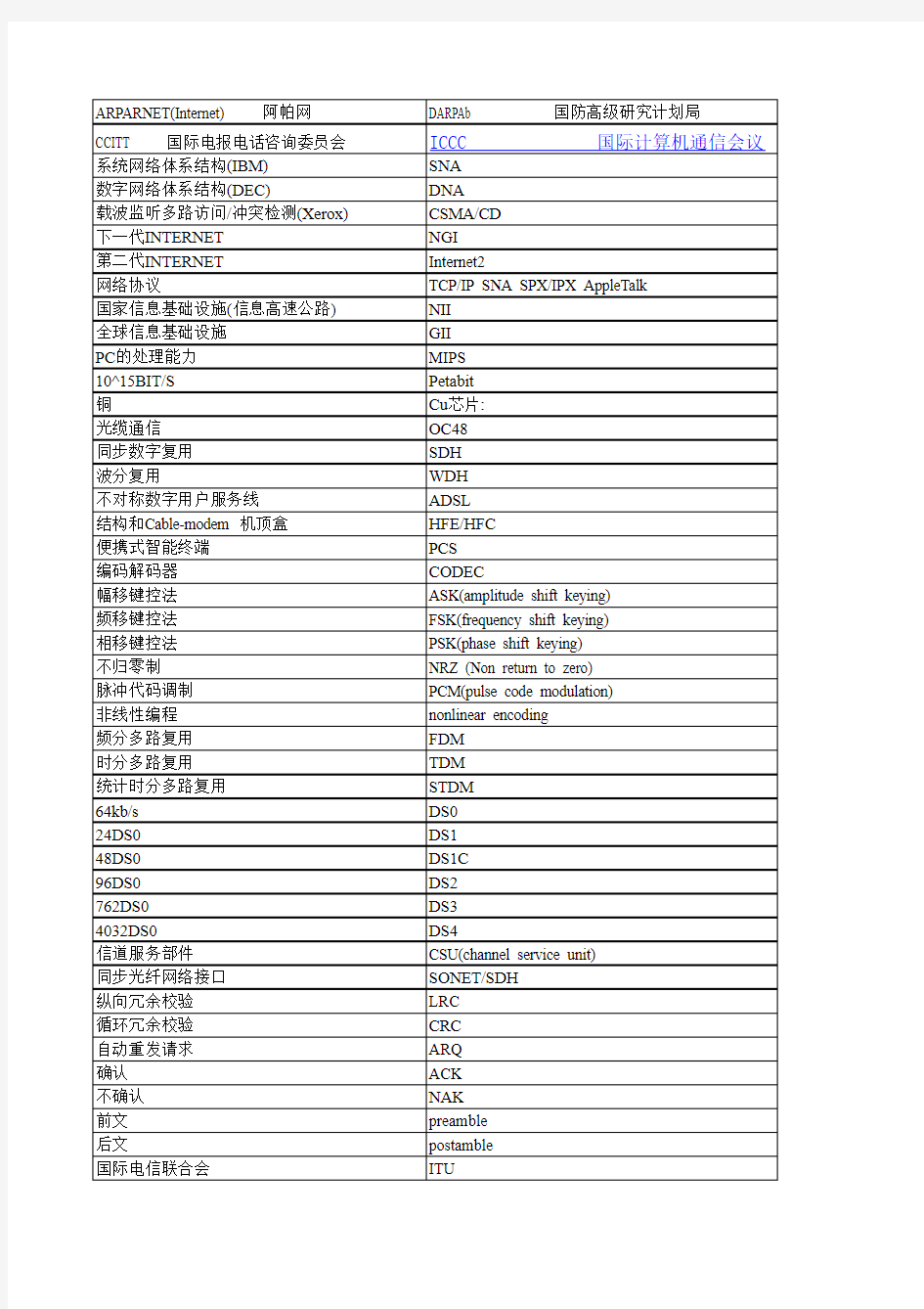 网络常用单词