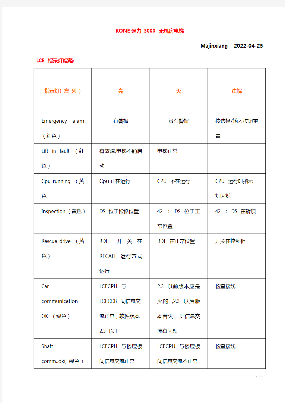 通力电梯维修调试资料大全(超全整合)