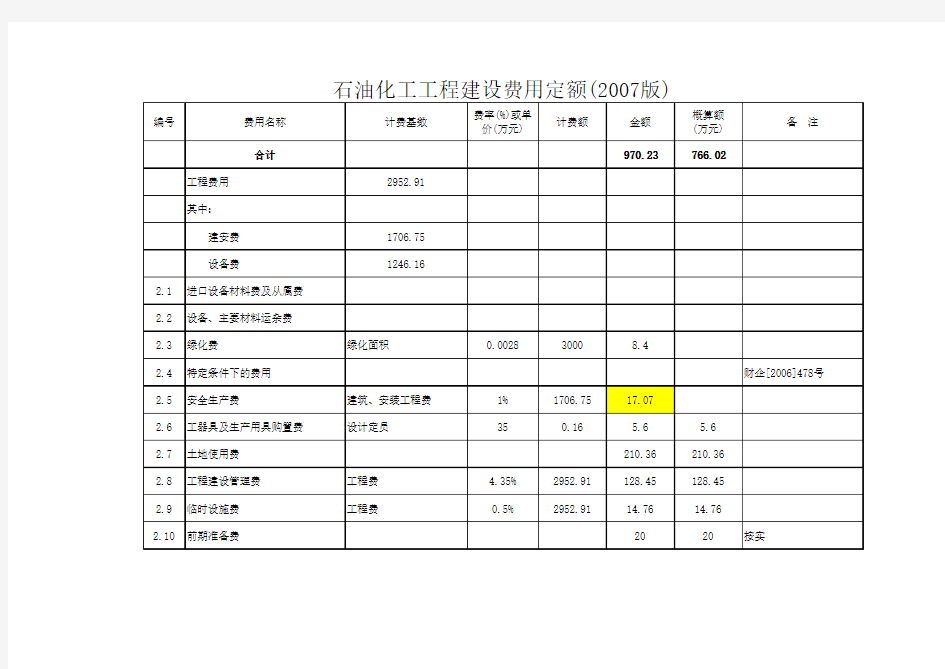 石油化工工程建设费用定额(2007版)  中石化建(2008)81号  其他费表