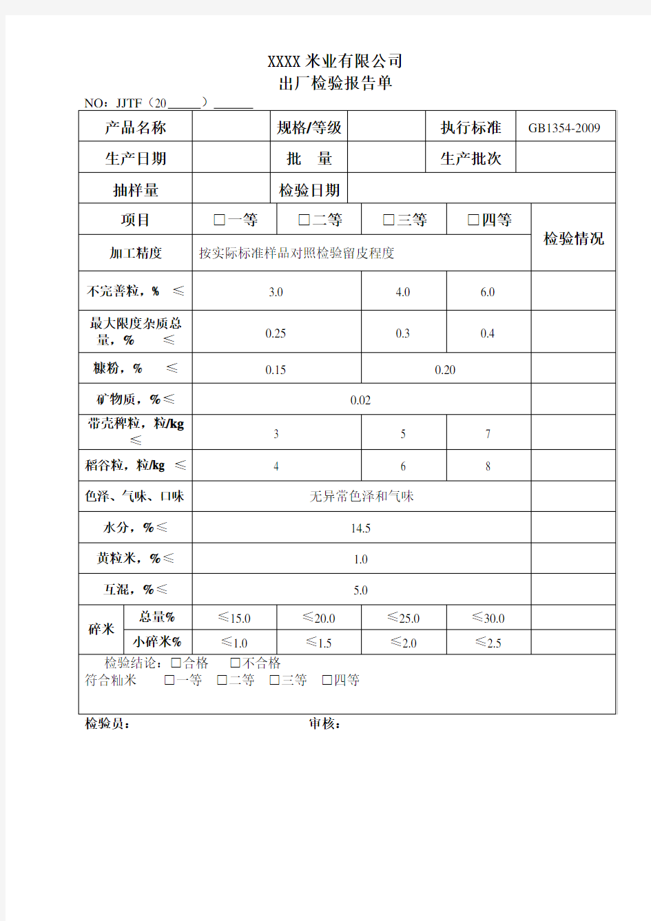 XXXX米业出厂检验报告单