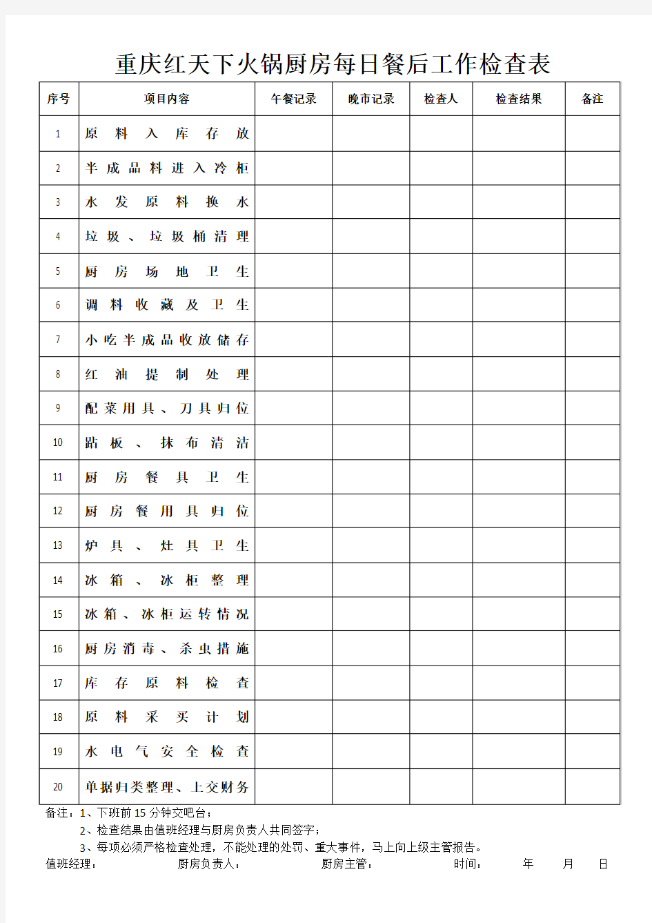 厨房每日工作检查表