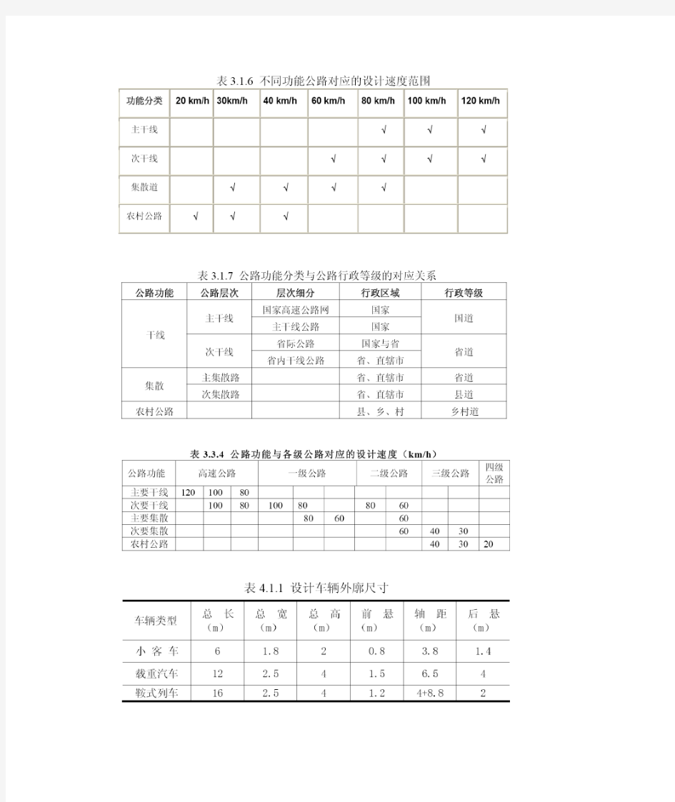 公路路线设计规范表格