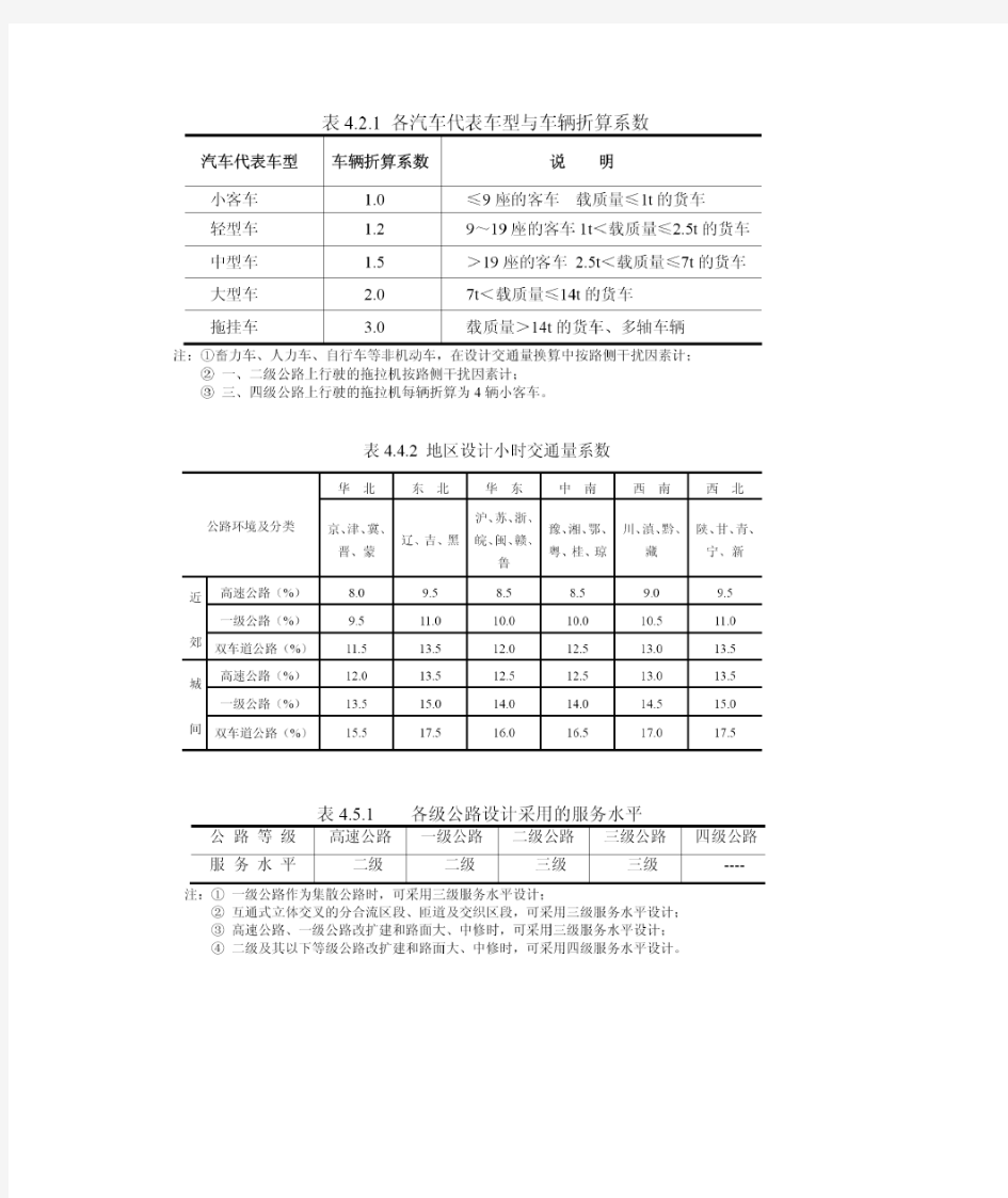 公路路线设计规范表格