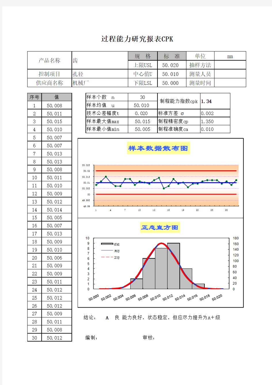 30个数的CPK自动报表